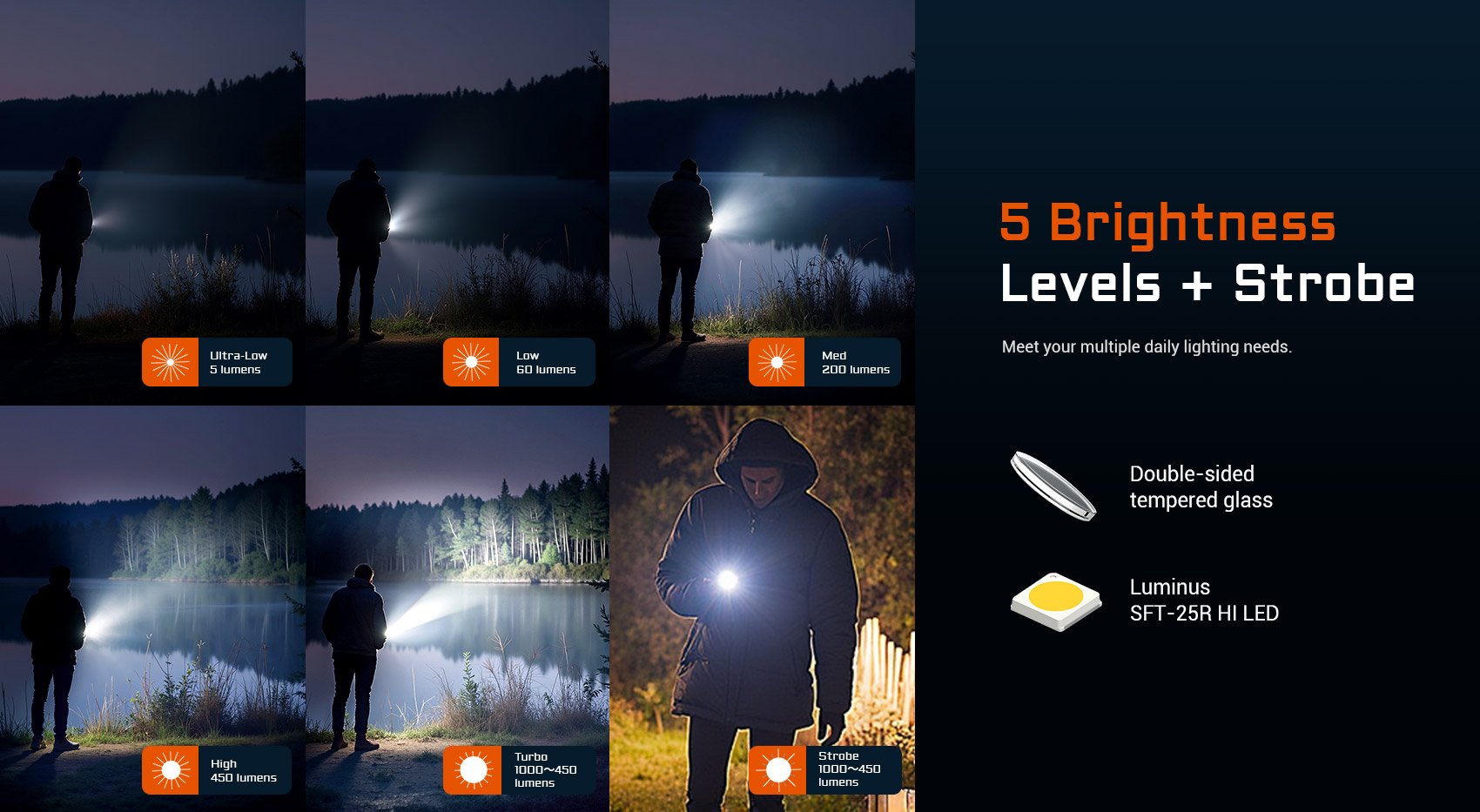 5 brightness levels + Strobe